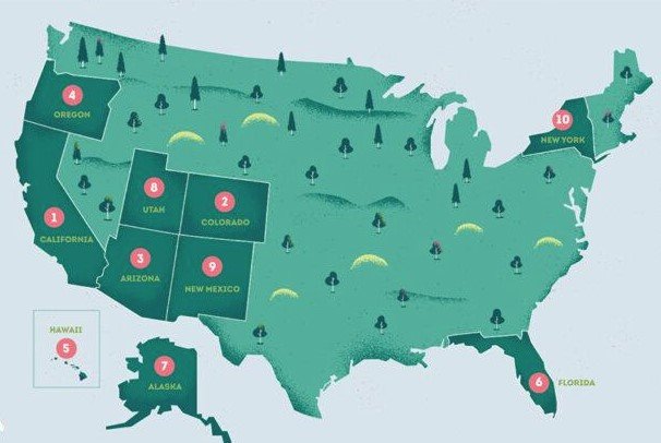 tiny living friendly states